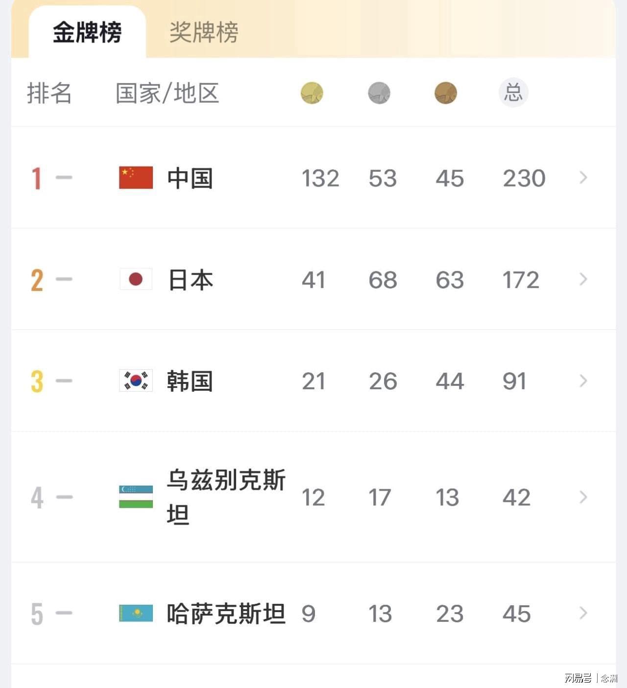 所以选择beats365官方网站是一个绝对能够让您放心的详情图