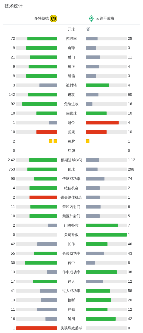 beat365详情图