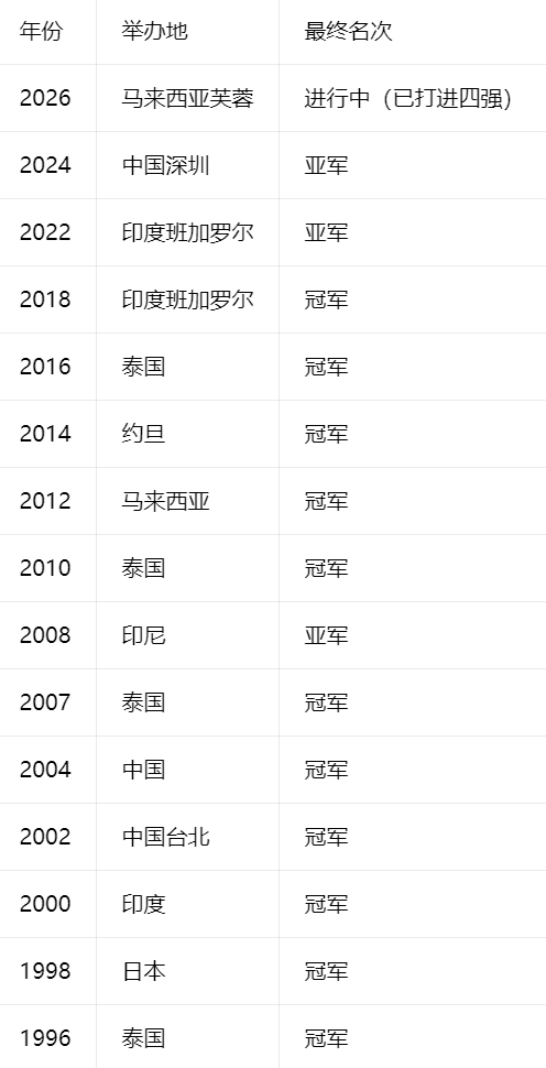 beats365亚洲版官网介绍图片