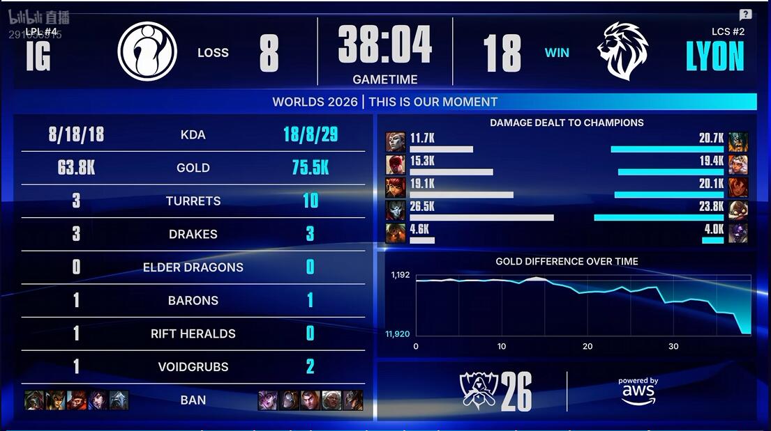 beats365 IG vs LYON 手感火热 IG能否继续强势
