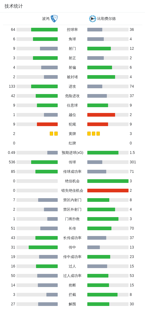 beats365亚洲版官网产品图片