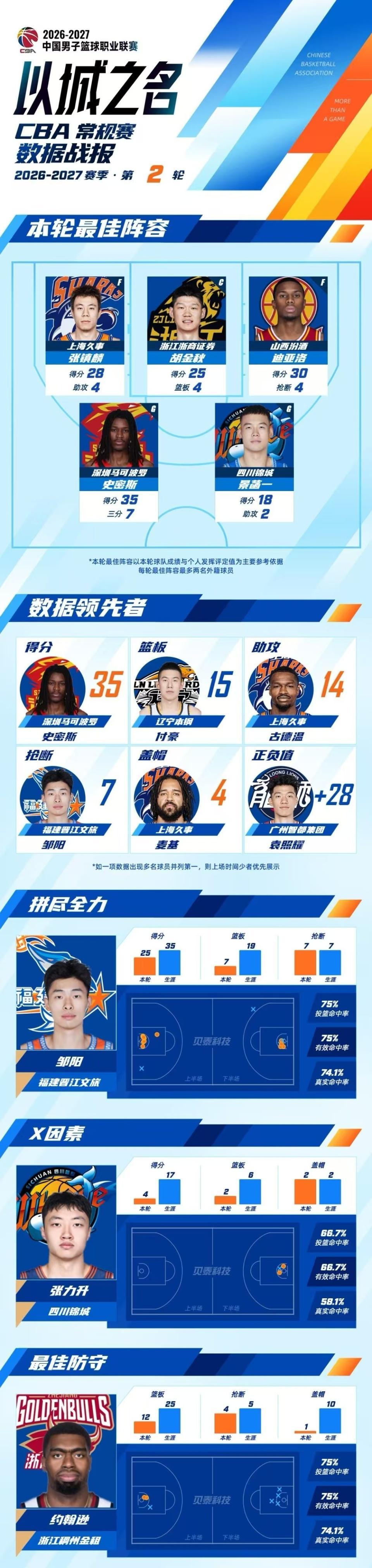 beats365官方网站相关图片