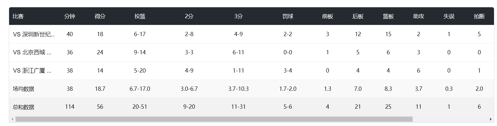 因为这样大家就可以随时随地地打开自己的beat365案例展示